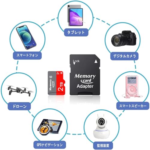 microSDカード 3