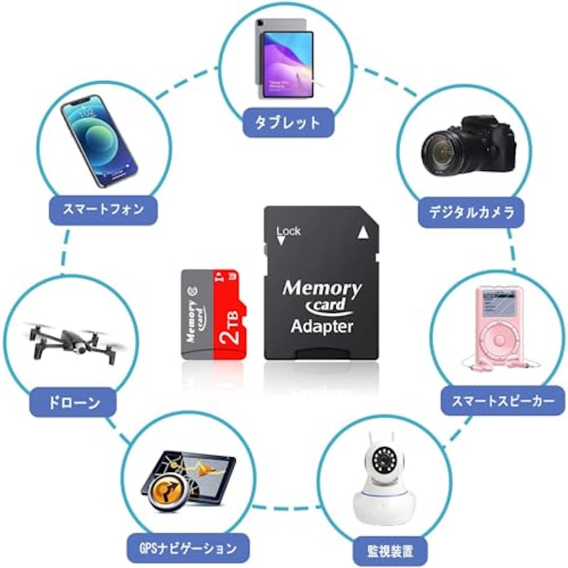 microSDカード 3