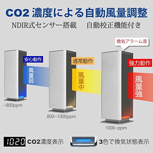 BA-300 Co2 3