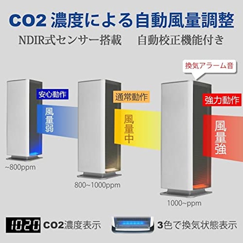 BA-300 Co2 3