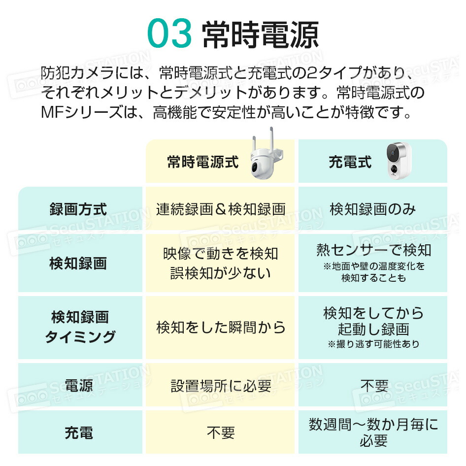 防犯カメラ 7