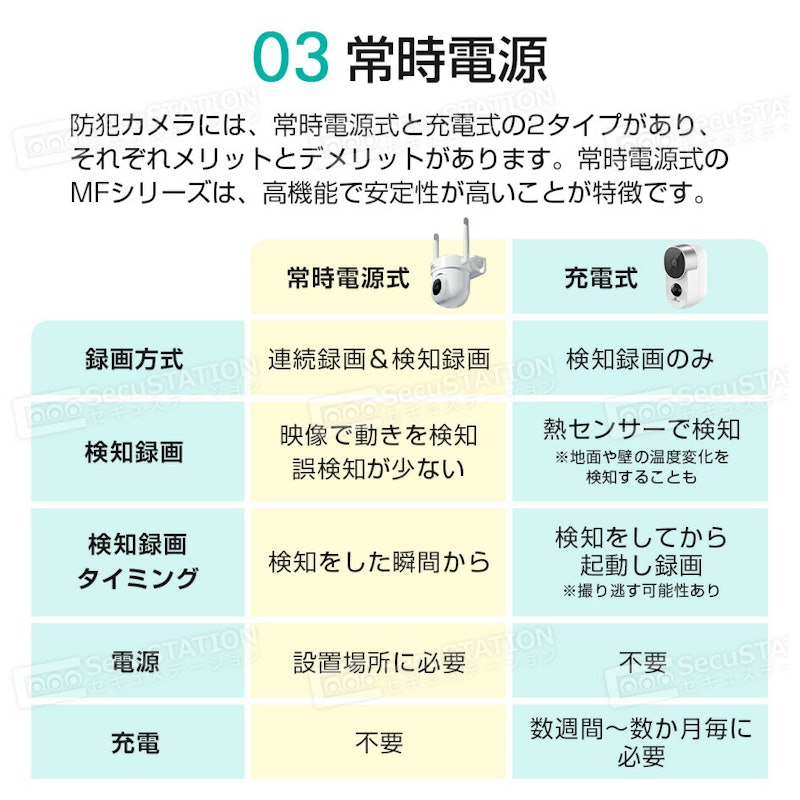 防犯カメラ 7