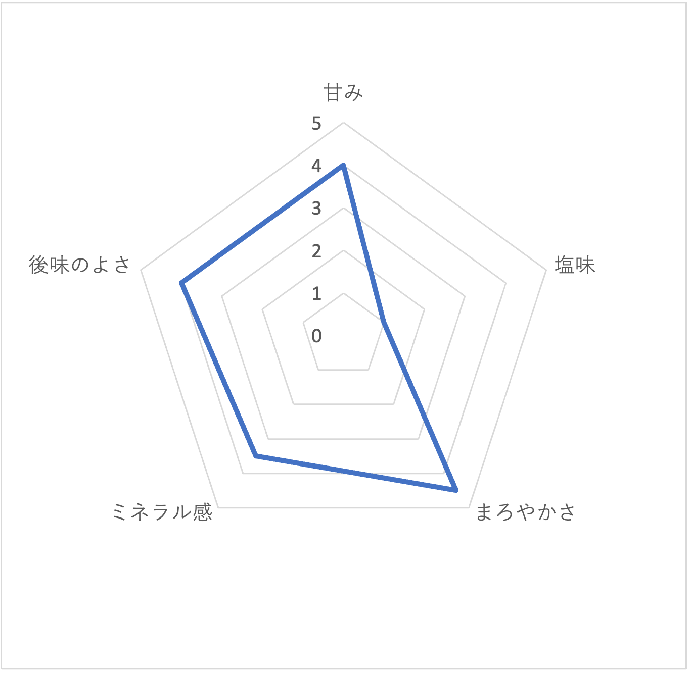 磨かれて、澄みきった日本の水（西日本） 4