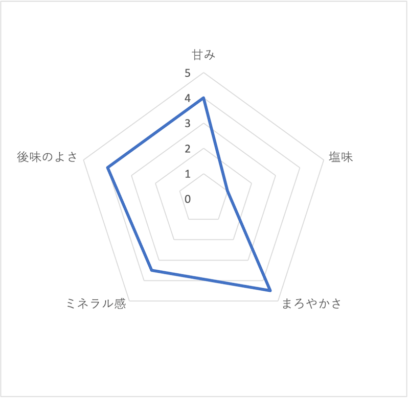 磨かれて、澄みきった日本の水(西日本) 4
