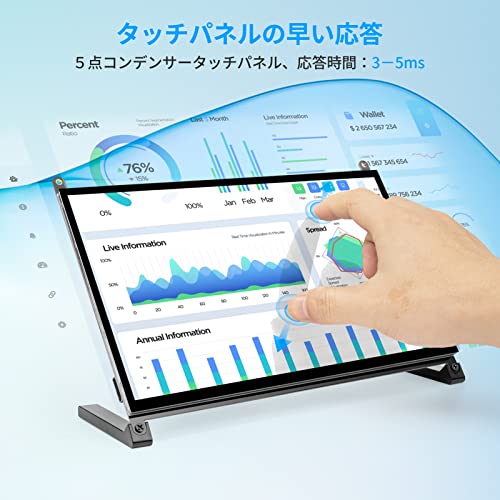 タッチモニター 5