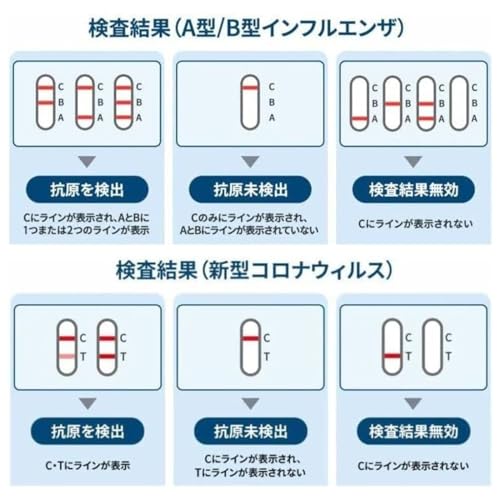 抗原検査キット 4