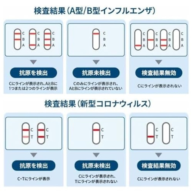 抗原検査キット 4
