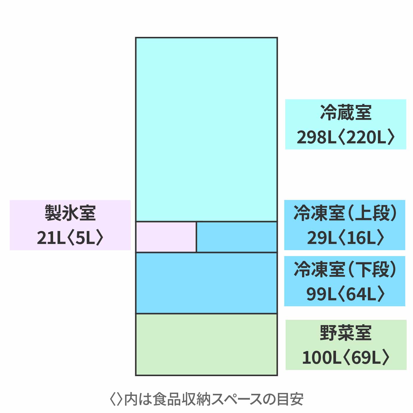 6ドア冷蔵庫 2