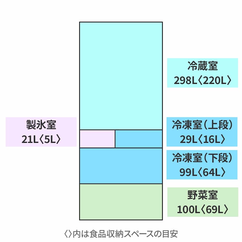 6ドア冷蔵庫 2