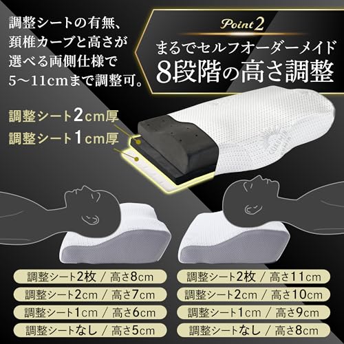 プレミアム低反発枕plus+ 5