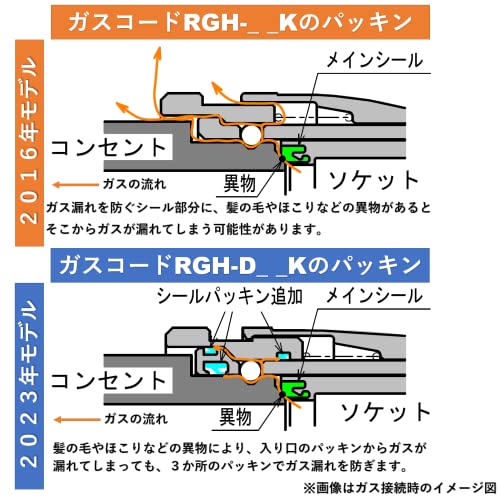 ガスファンヒーター用ガスホースのおすすめ人気ランキング【2025