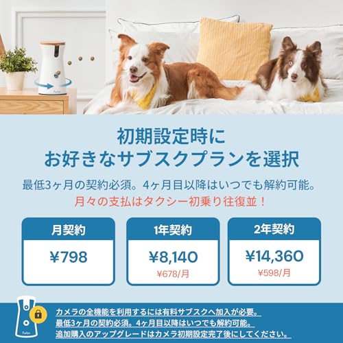ドッグカメラ 360°ビュー 6