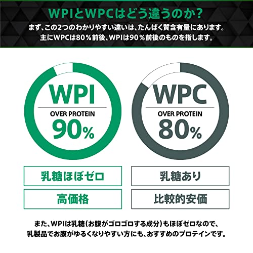 THINK SIMPLE WPI ホエイプロテイン 4
