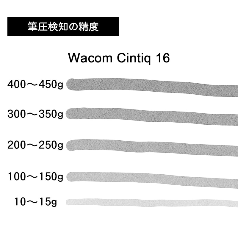 Wacom One 液晶ペンタブレット 13 DTC133をレビュー!クチコミ Wacom One 液晶ペンタブレット 13 DTC133をレビュー!クチコミ