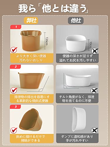 シミュレーション おまる 6