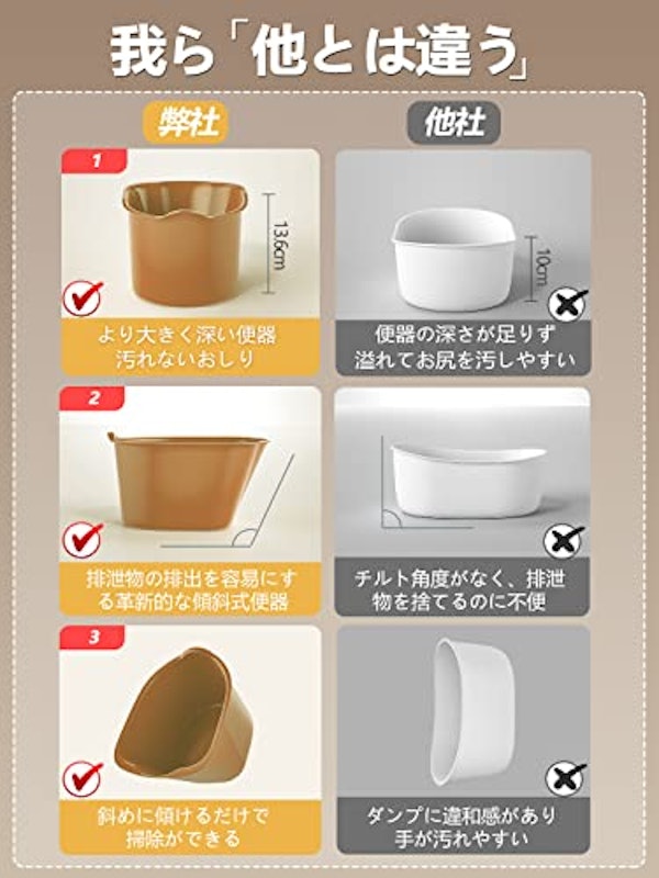シミュレーション おまる 6