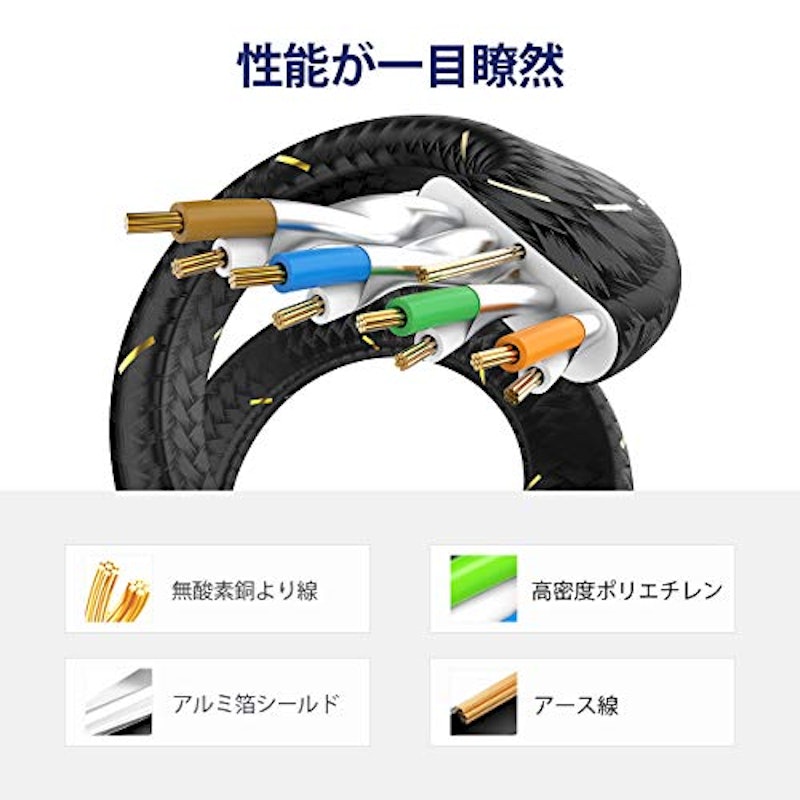 高速LANケーブル 6