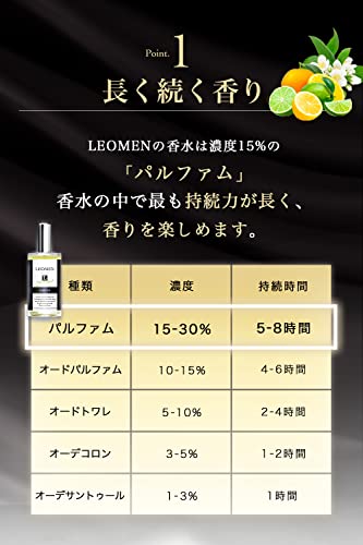 LEOMENパフューム シトラスムスク 4