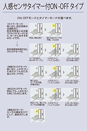 ブラケットライト 3