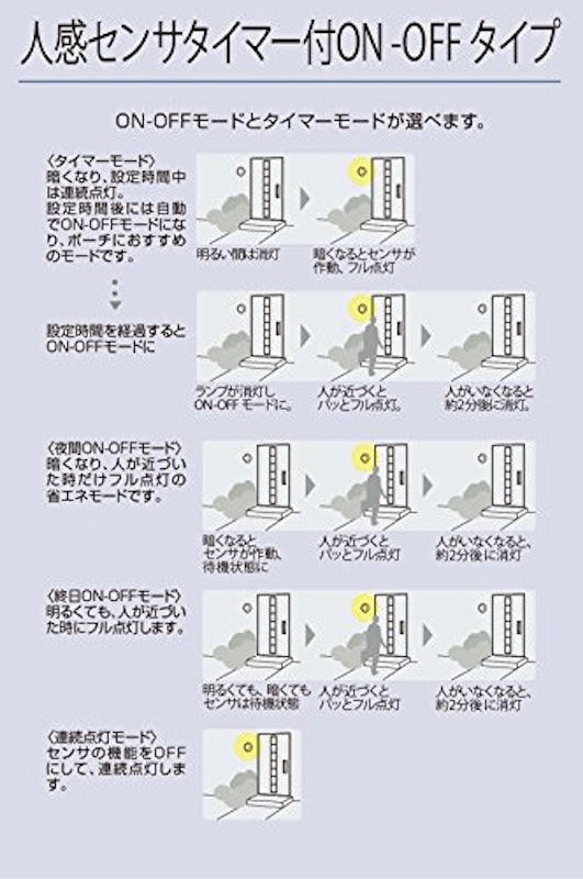 ブラケットライト 3