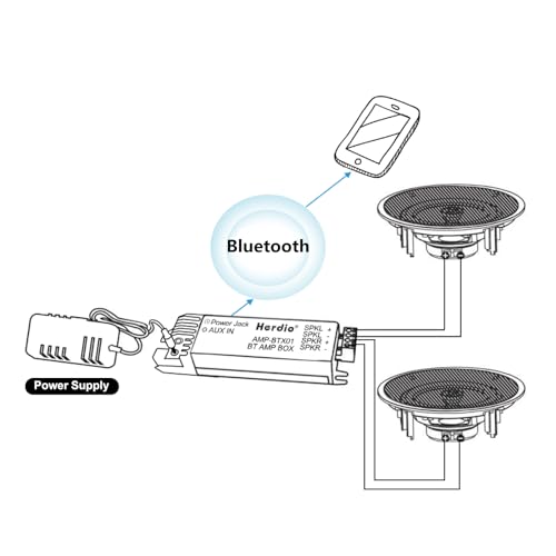 300W Bluetooth 6.5インチ 2