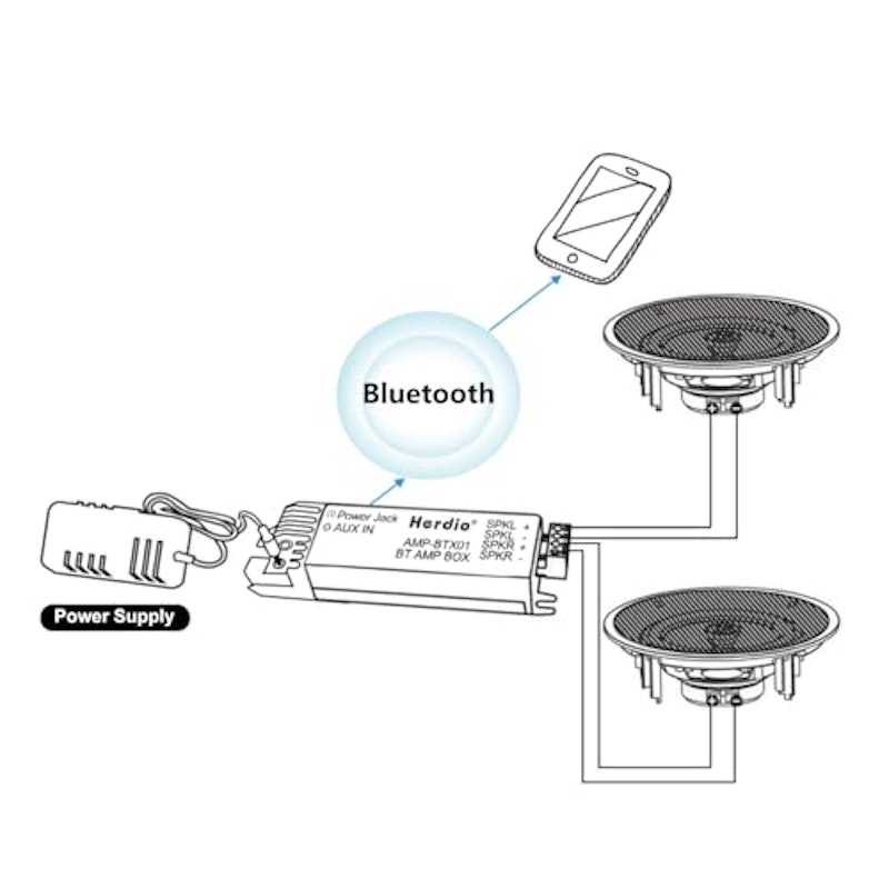 300W Bluetooth 6.5インチ 2