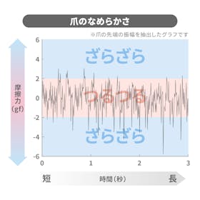 貝印 巻き爪用 凸刃ニッパーツメキリ KQ2033を検証レビュー!爪切りの選び方も紹介 2