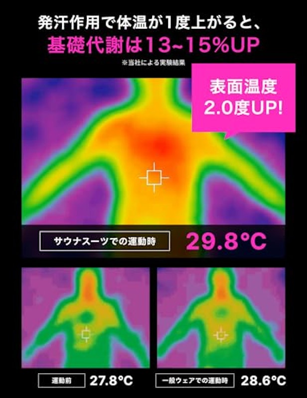 サウナスーツ 3