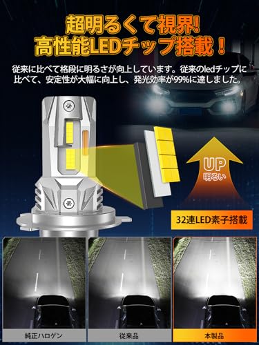  H4 LEDヘッドライト 2