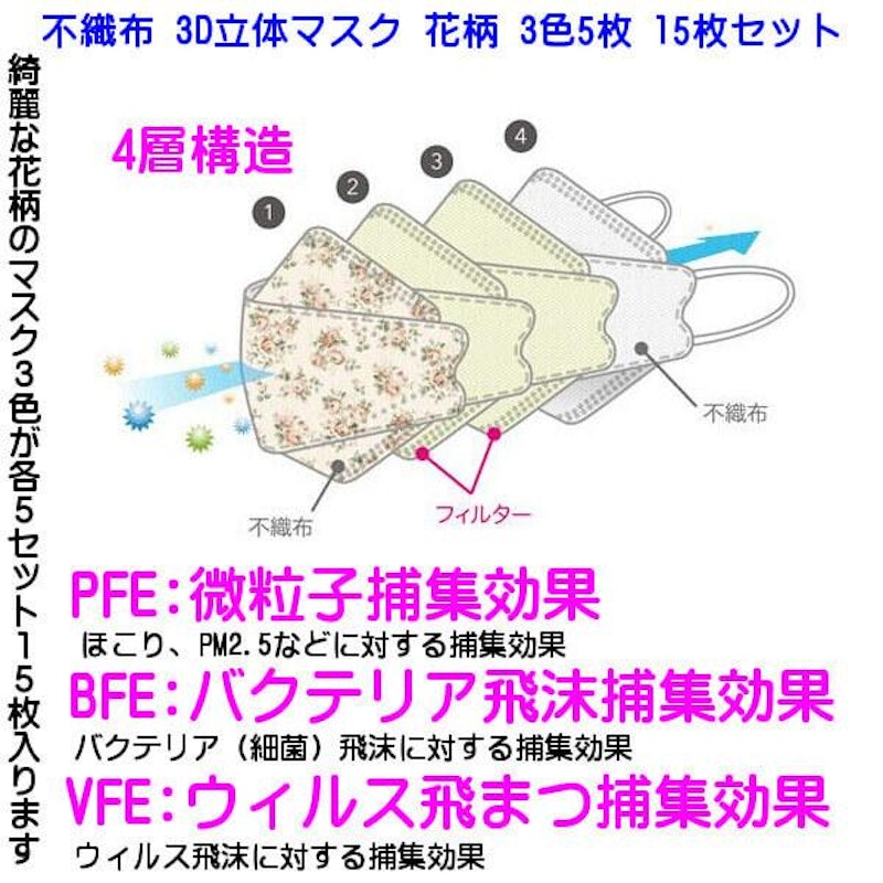 不織布マスク 3