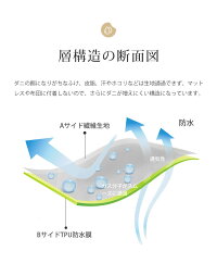防水ボックスシーツ 4