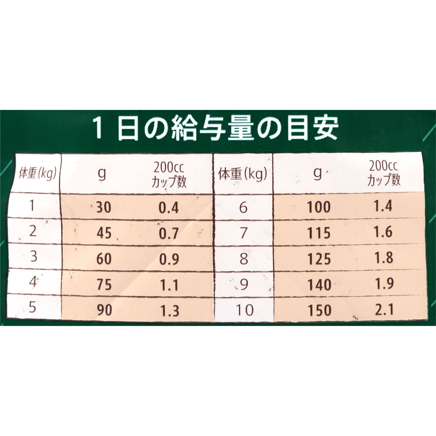 ラム＆玄米 超小型〜小型犬用 エイジングケア 6