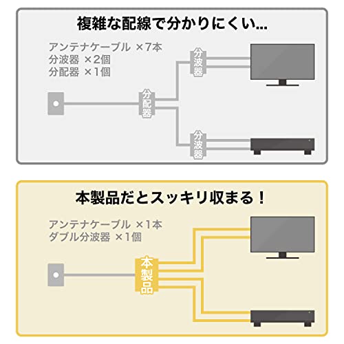 アンテナダブル分波器 4
