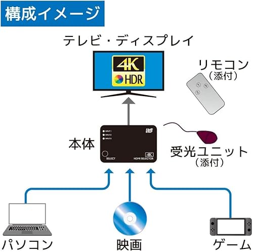 HDMI切替器  3