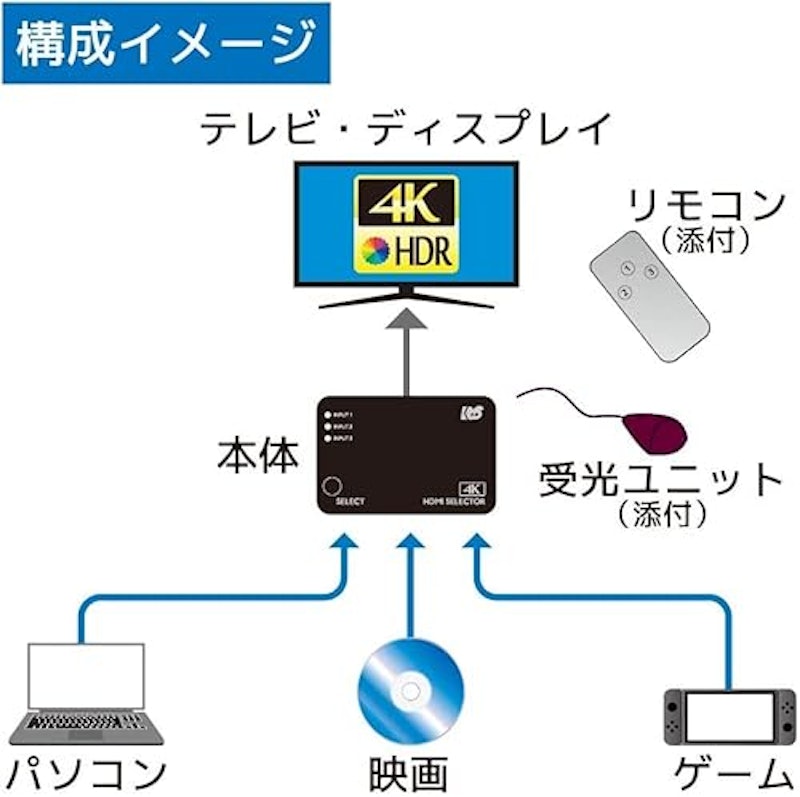 HDMI切替器 3