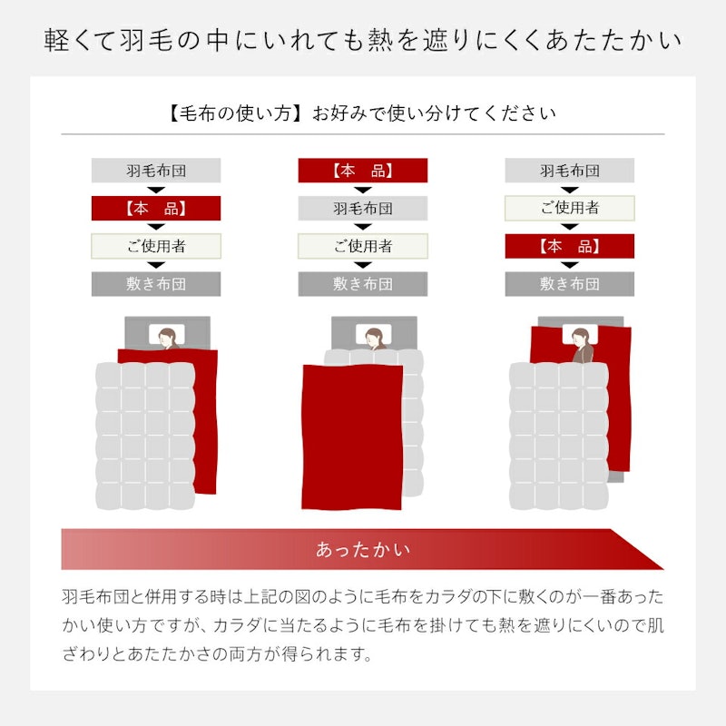 長毛フランネル 毛布 7