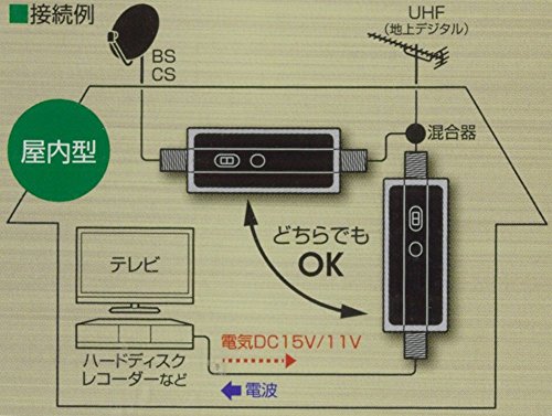 屋内用ラインブースター 4