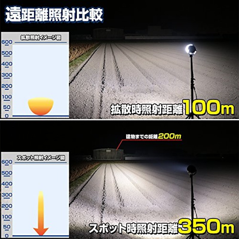 LEDサーチライト 7