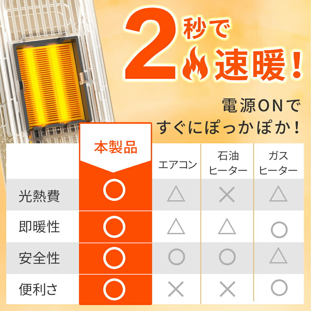 電気ファンヒーター 4