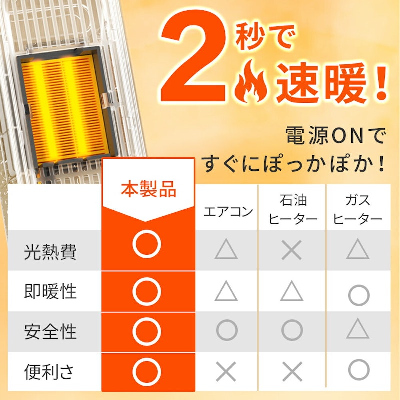 電気ファンヒーター 4