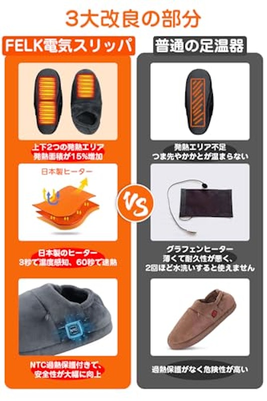電気スリッパ 5