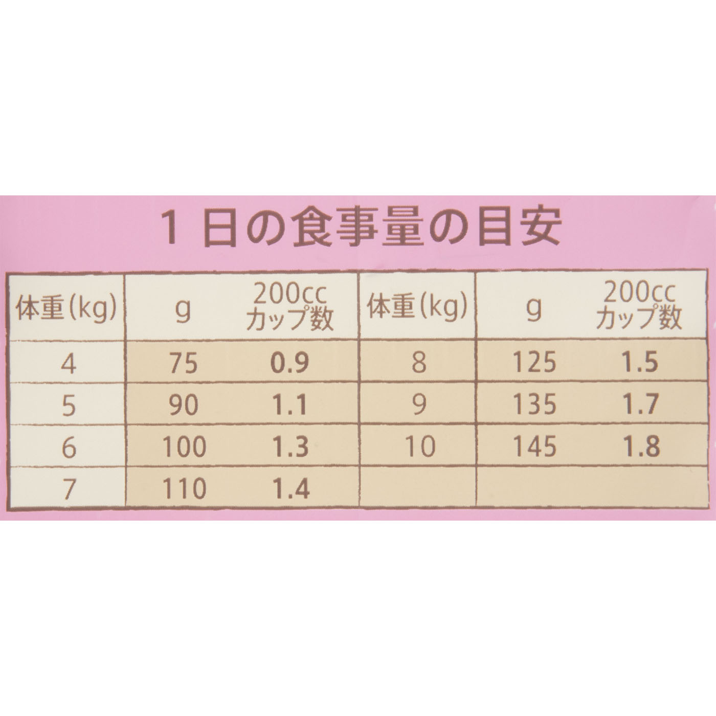 ニュートロ ナチュラルチョイス 小型犬用 成犬用 チキン&玄米を