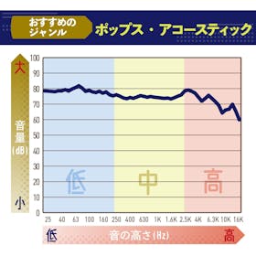 AirPods Maxを徹底レビュー!実際に使ってわかったメリット・デメリットは? 2