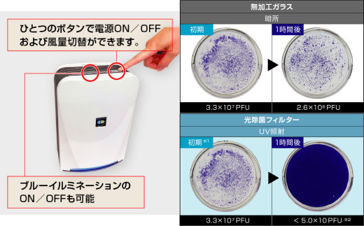 ブルーデオS型 2