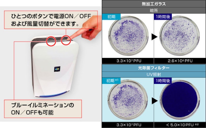 ブルーデオS型 2