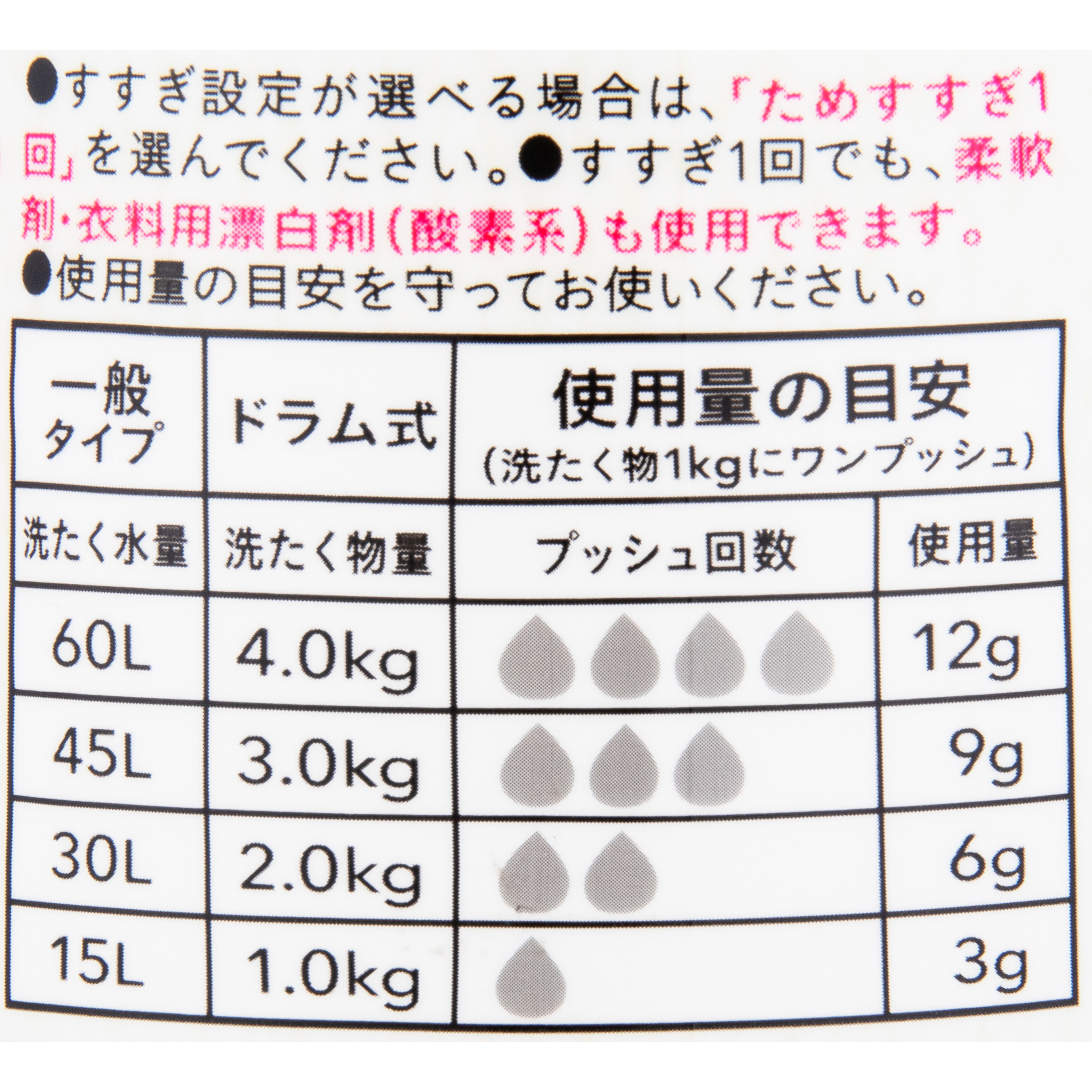 プッシュ式 衣料用液体洗剤 4
