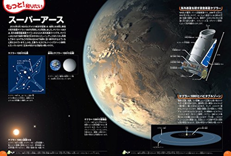学研の図鑑LIVE 宇宙 6