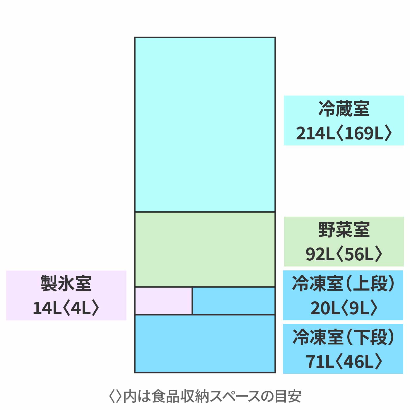 冷蔵庫 8