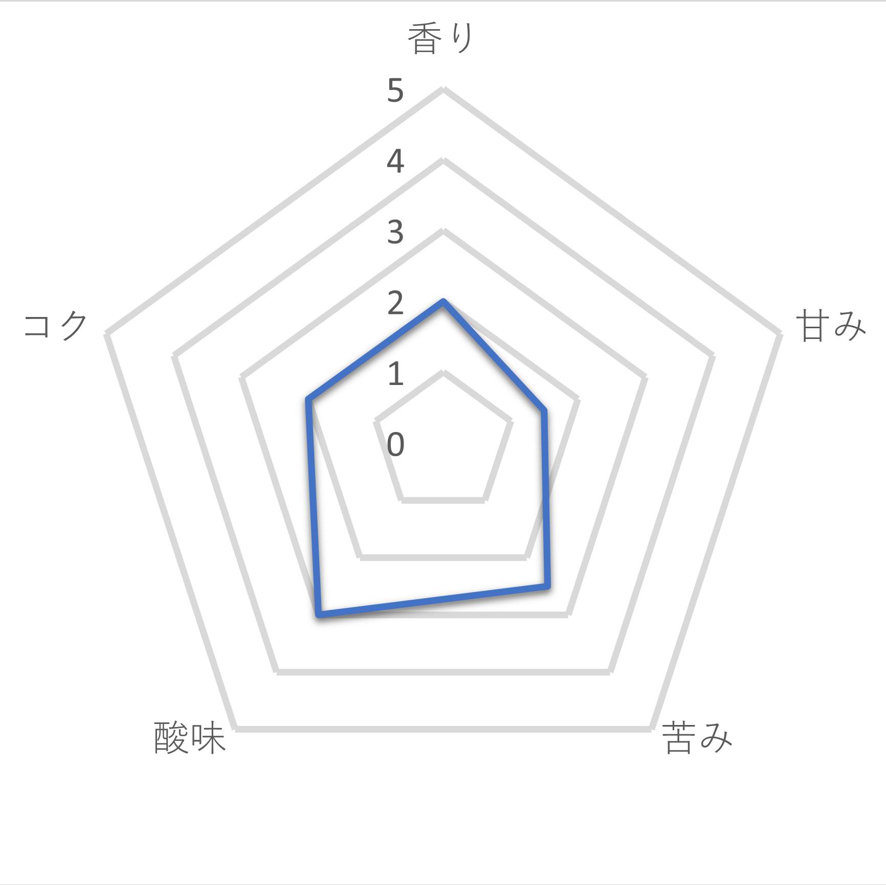 ほろ苦い味わい 2