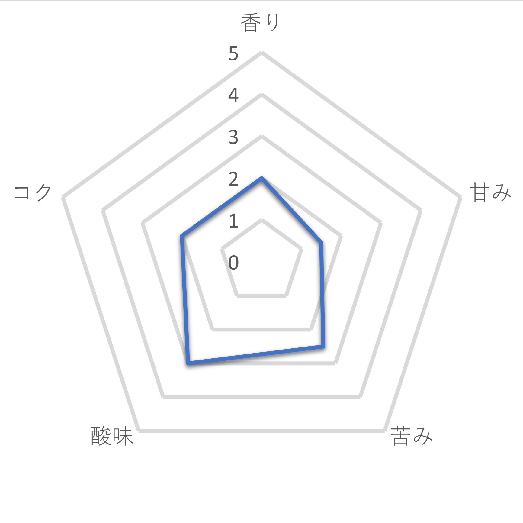 ドトールコーヒー 香り豊かなおいしい一杯を全18商品と比較！実際に飲んで口コミや評判をレビューしました！ | mybest